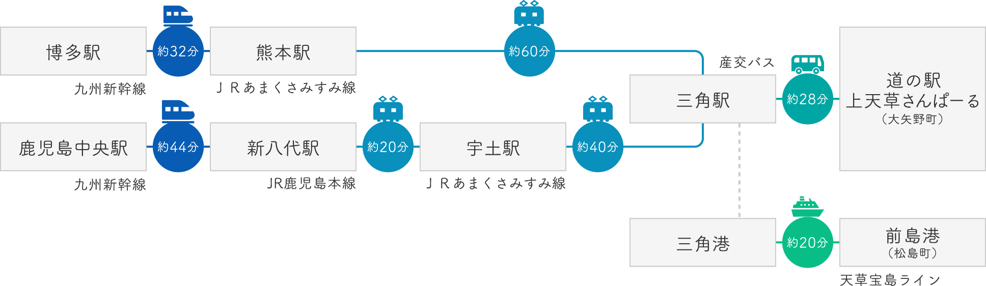 上天草に鉄道・船でお越しの場合
