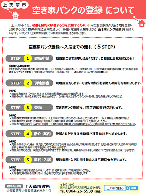 空き家バンク登録リーフレット