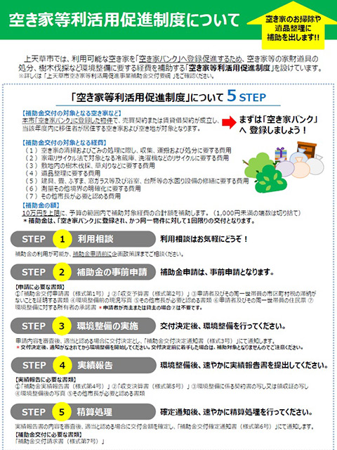 空き家等利活用促進制度